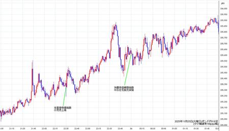 gbpjpy1min251125.jpg