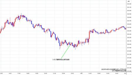 gbpjpy5min251031.jpg