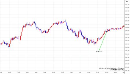 gbpjpy5min251110.jpg