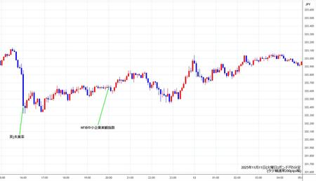 gbpjpy5min251111.jpg