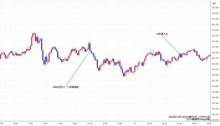 gbpjpy5min251112.jpg