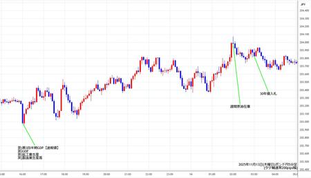 gbpjpy5min251113.jpg