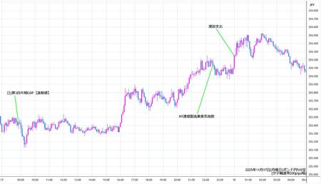 gbpjpy5min251117.jpg