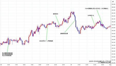 gbpjpy5min251119.jpg