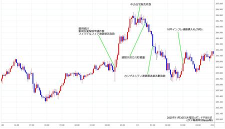 gbpjpy5min251120.jpg