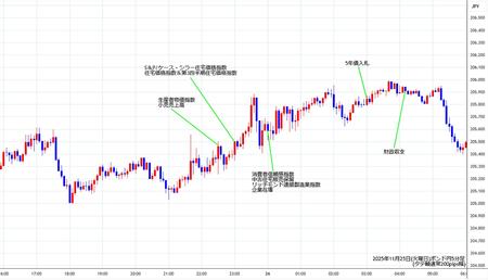 gbpjpy5min251125.jpg