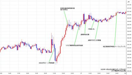 gbpjpy5min251126.jpg