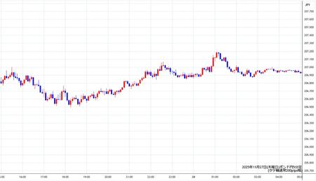 gbpjpy5min251127.jpg