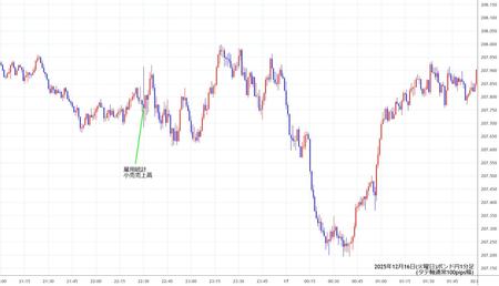 gbpjpy1min251216.jpg