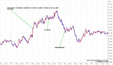 gbpjpy1min251223.jpg