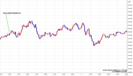 gbpjpy5min251202.jpg