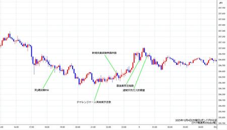 gbpjpy5min251204.jpg