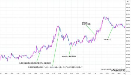 gbpjpy5min251209.jpg