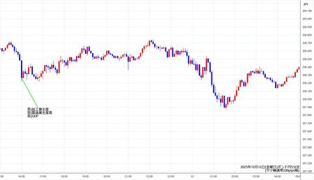 gbpjpy5min251212.jpg