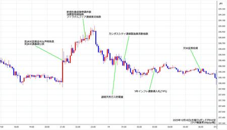gbpjpy5min251218.jpg