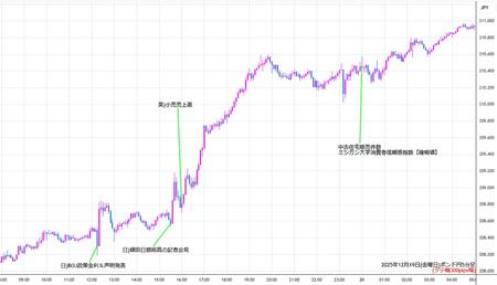 gbpjpy5min251219.jpg