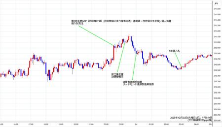 gbpjpy5min251223.jpg