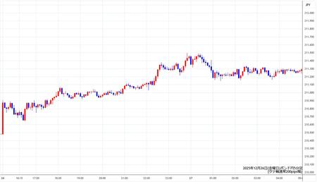 gbpjpy5min251226.jpg