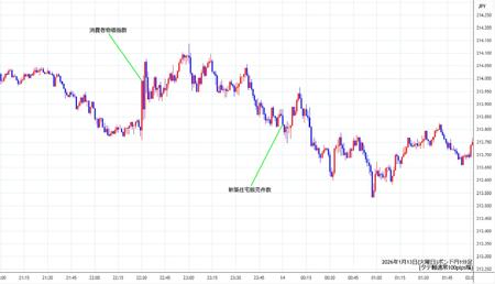 gbpjpy1min260113.jpg