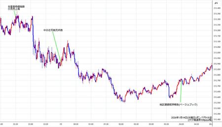 gbpjpy1min260114.jpg