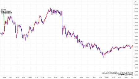 gbpjpy1min260115-2.jpg