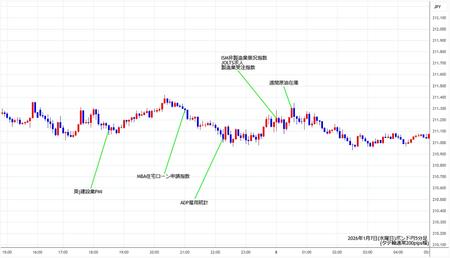 gbpjpy5min260107.jpg