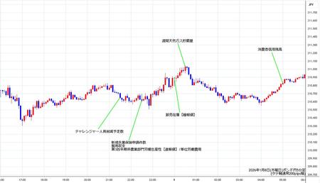 gbpjpy5min260108.jpg