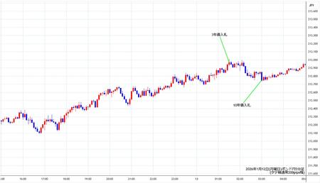 gbpjpy5min260112.jpg