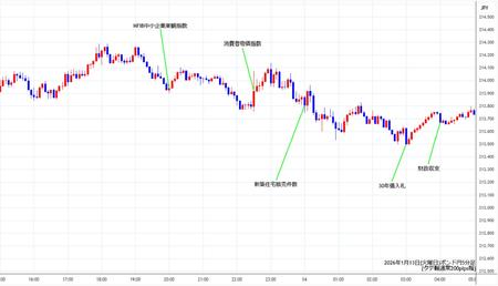 gbpjpy5min260113.jpg