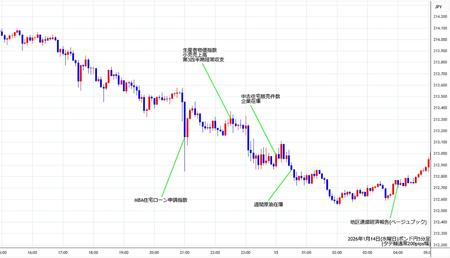 gbpjpy5min260114.jpg