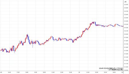 gbpjpy5min260119.jpg