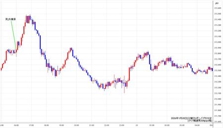 gbpjpy5min260120.jpg