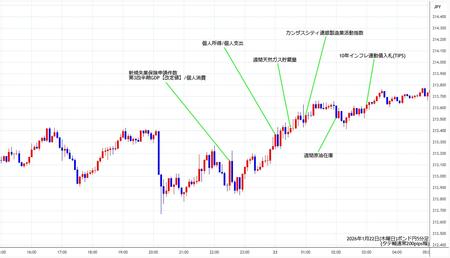 gbpjpy5min260122.jpg