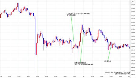 gbpjpy5min260127.jpg
