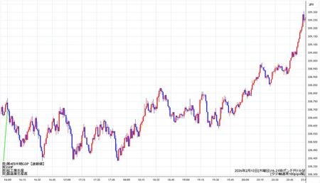 gbpjpy1min260212-2.jpg
