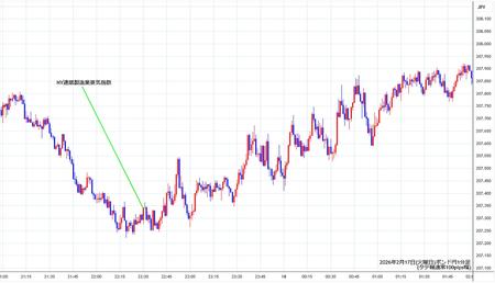 gbpjpy1min260217.jpg