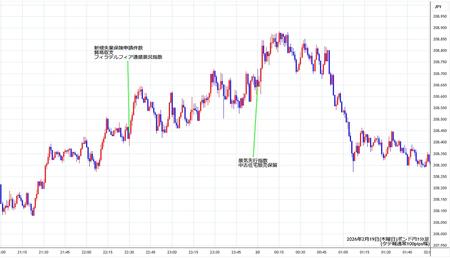 gbpjpy1min260219.jpg