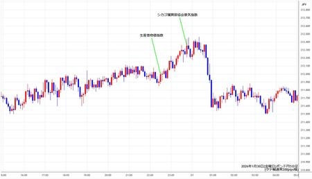 gbpjpy5min260130.jpg