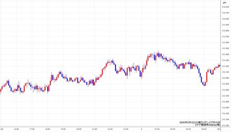 gbpjpy5min260203.jpg