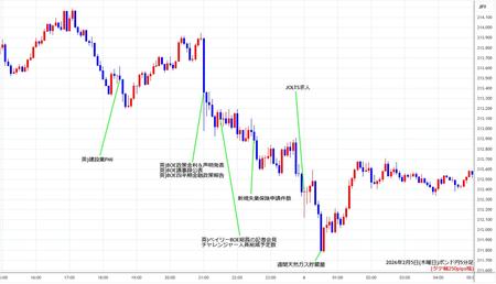 gbpjpy5min260205.jpg