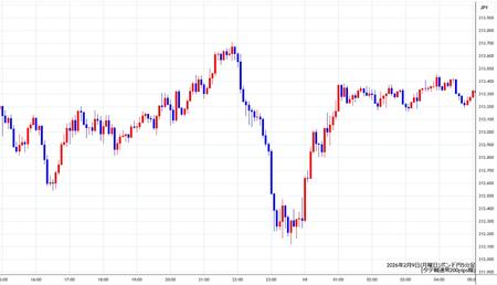 gbpjpy5min260209.jpg