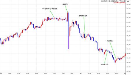 gbpjpy5min260211.jpg