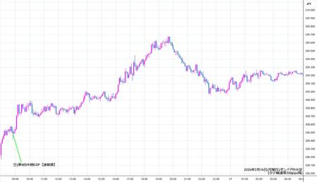 gbpjpy5min260216.jpg