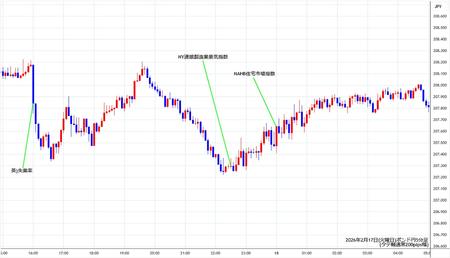 gbpjpy5min260217.jpg