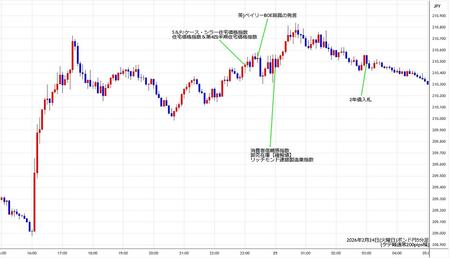 gbpjpy5min260224.jpg