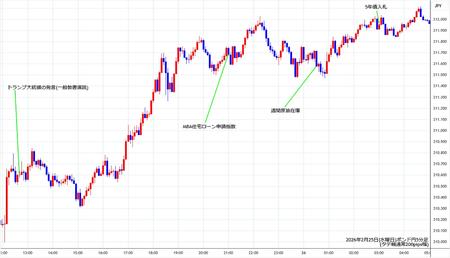 gbpjpy5min260225.jpg