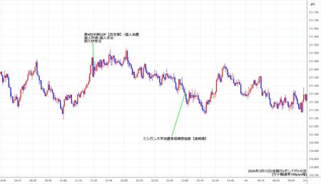 gbpjpy1min260313.jpg