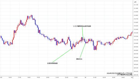 gbpjpy5min260227.jpg