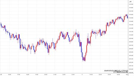gbpjpy5min260303.jpg