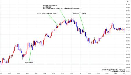 gbpjpy5min260305.jpg